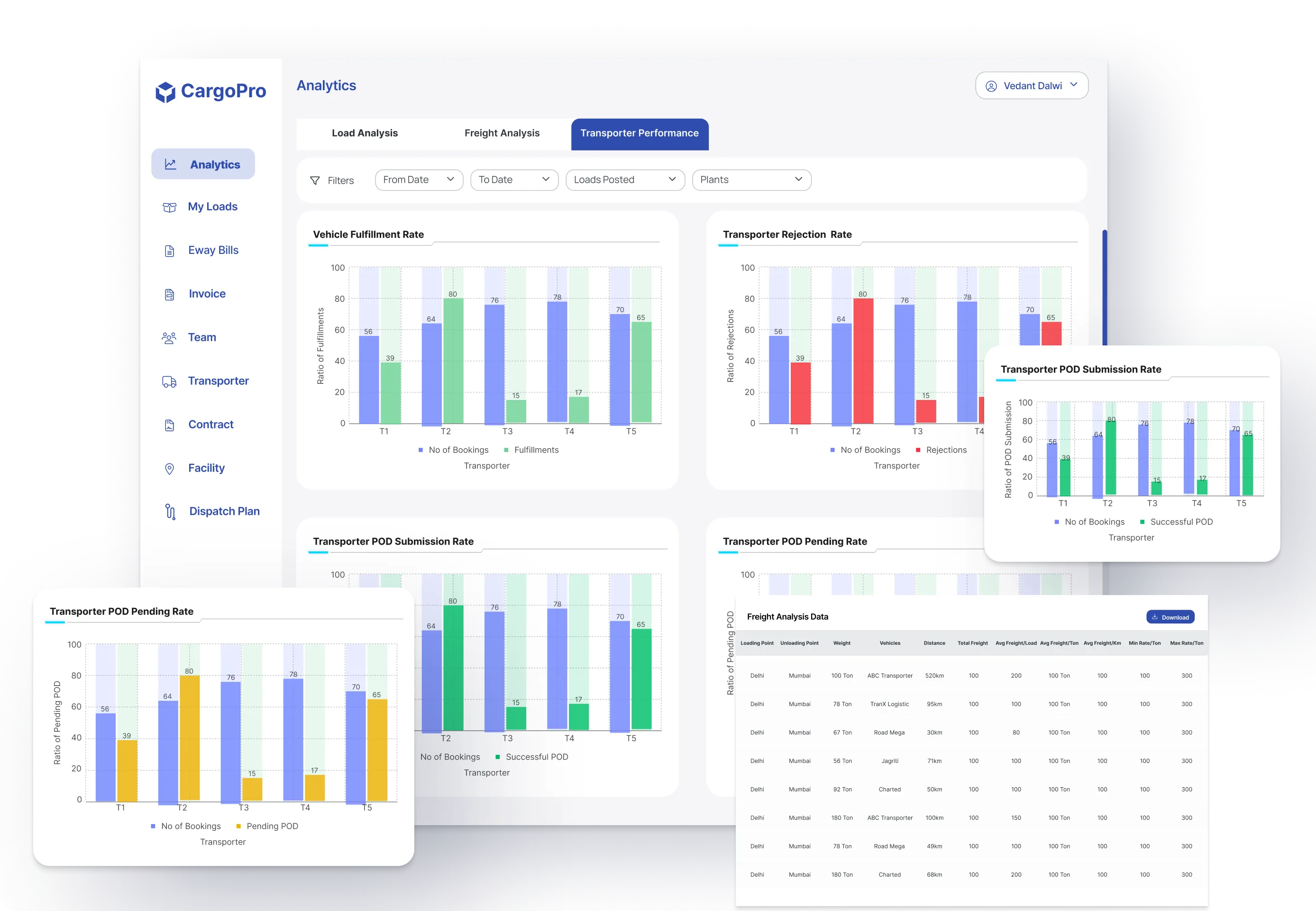 CargoPro | Best AI-Powered Transport Management System (TMS) for ...