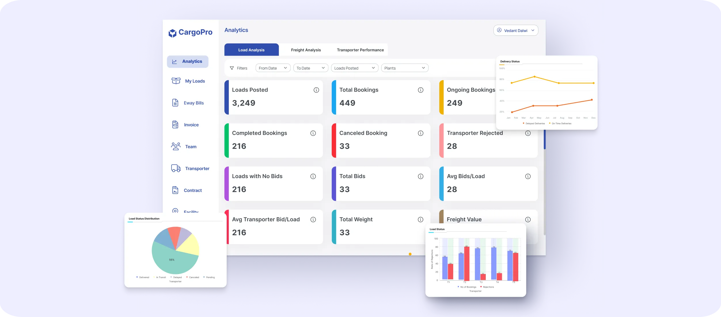 CargoPro | Best AI-Powered Transport Management System (TMS) for ...